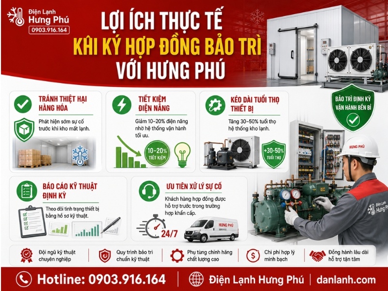 Bảo trì kho lạnh định kỳ tại TP.HCM — kỹ thuật viên kiểm tra hệ thống lạnh công nghiệp | Điện Lạnh Hưng Phú