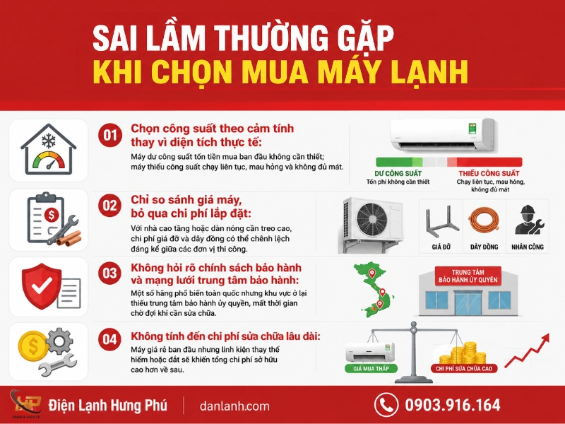 Máy lạnh nên mua hãng nào — so sánh Daikin, Panasonic, LG, Samsung — Điện Lạnh Hưng Phú TPHCM