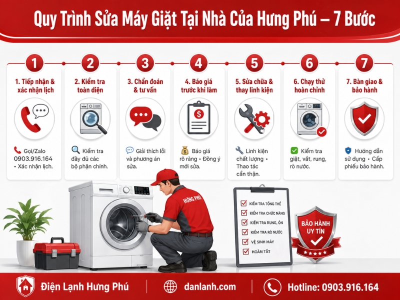 hợ Điện Lạnh Hưng Phú sửa máy giặt tại nhà TPHCM chuyên nghiệp — 0903.916.164