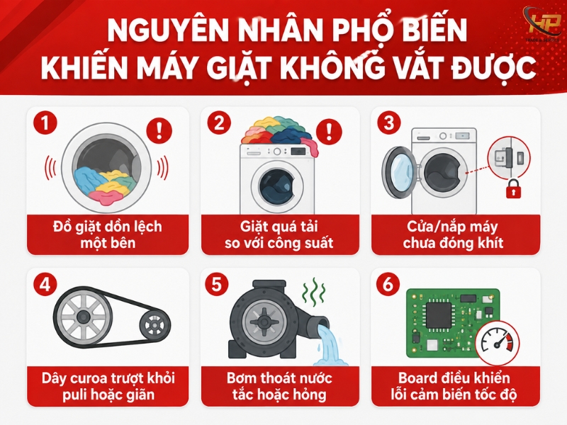 Máy giặt không vắt được - nguyên nhân và cách khắc phục - Điện Lạnh Hưng Phú