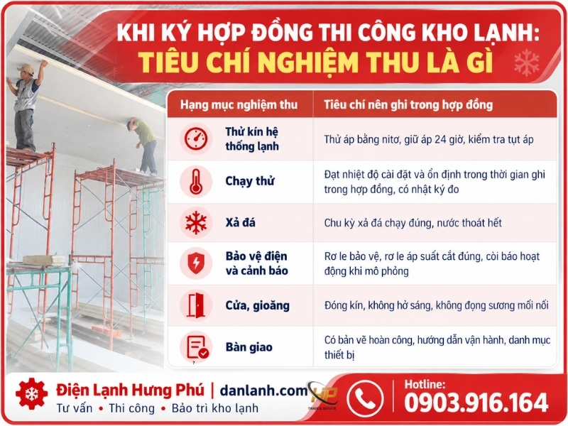 Thi công kho lạnh: 5 câu hỏi chọn đơn vị uy tín về bảng tính tải, model vật tư, nghiệm thu, hồ sơ an toàn và bảo hành, kèm dấu hiệu cần cảnh giác.