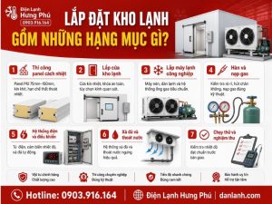 Thi công lắp đặt kho lạnh trọn gói tại TP.HCM — Điện Lạnh Hưng Phú