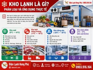 Tư vấn thiết kế kho lạnh chuyên nghiệp tại TP.HCM — Điện Lạnh Hưng Phú