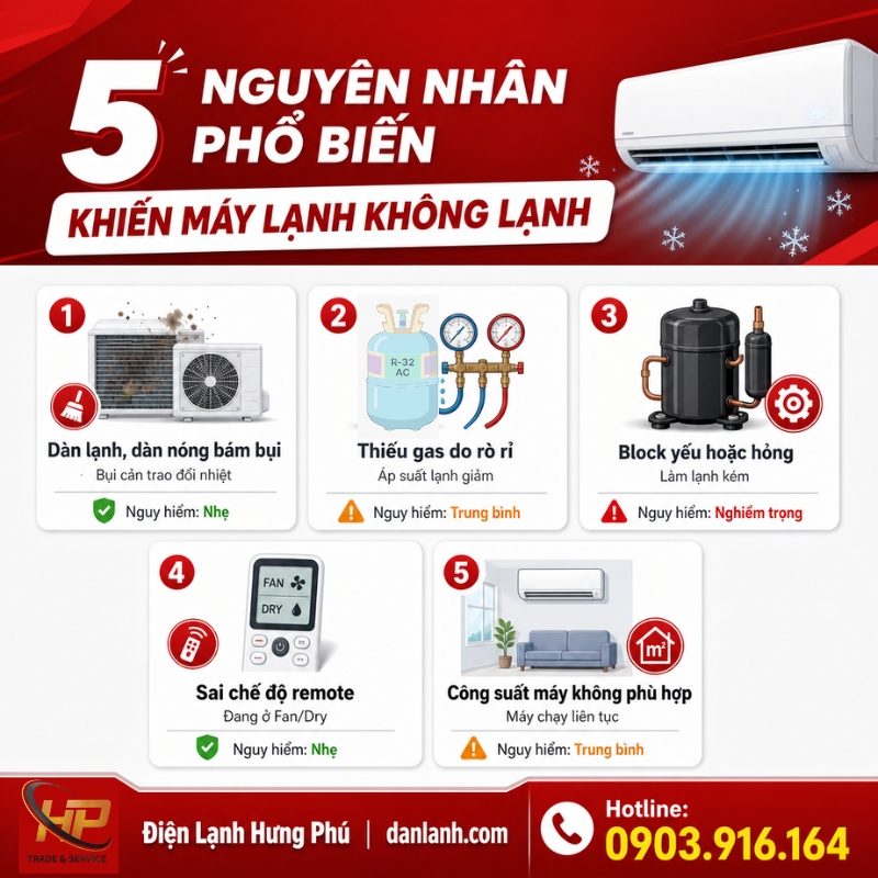 Máy lạnh không lạnh — nguyên nhân phổ biến và cách khắc phục — Điện Lạnh Hưng Phú TPHCM