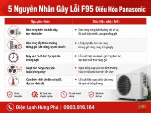 Lỗi F95 điều hòa Panasonic không phải luôn do dàn nóng bẩn - xem 5 nguyên nhân, cách tự kiểm tra