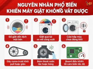 Máy giặt không vắt được - nguyên nhân và cách khắc phục - Điện Lạnh Hưng Phú