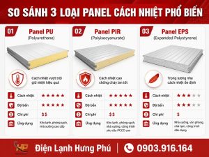 Vật liệu làm kho lạnh so sánh panel PU PIR EPS - Điện Lạnh Hưng Phú