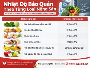 Báo giá kho lạnh nông sản theo dung tích - Điện Lạnh Hưng Phú