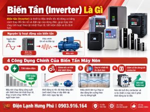 Biến tần máy nén kho lạnh là gì - Điện Lạnh Hưng Phú