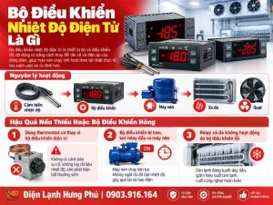 Bộ điều khiển nhiệt độ điện tử kho lạnh là gì - Điện Lạnh Hưng Phú