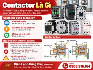 Contactor tủ điện kho lạnh là gì, cấu tạo, công dụng và hậu quả nếu thiếu hoặc hỏng? Giải thích chi tiết từ Điện Lạnh Hưng Phú, dễ hiểu cho thợ mới.