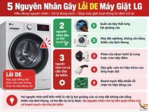 Lỗi DE máy giặt LG nguyên nhân và cách khắc phục - Điện Lạnh Hưng Phú