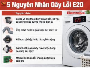 Lỗi E20 máy giặt Electrolux nguyên nhân và cách khắc phục - Điện Lạnh Hưng Phú