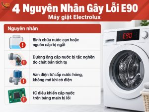 Lỗi E90 máy giặt Electrolux nguyên nhân và cách khắc phục - Điện Lạnh Hưng Phú