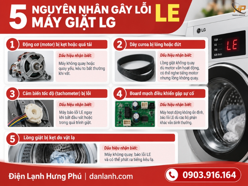 Lỗi LE máy giặt LG nguyên nhân và cách khắc phục - Điện Lạnh Hưng Phú