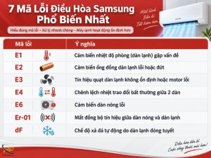 Mã lỗi điều hòa Samsung bảng tổng hợp và cách xử lý - Điện Lạnh Hưng Phú