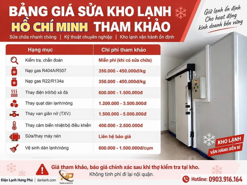 Sửa kho lạnh Hồ Chí Minh phủ khắp 22 quận huyện - Điện Lạnh Hưng Phú