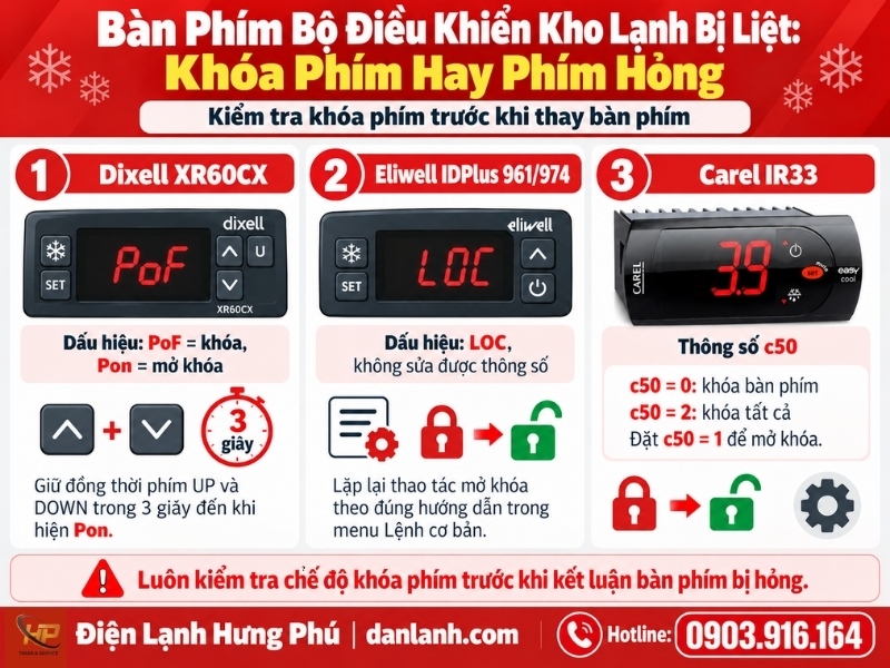 Bàn phím bộ điều khiển kho lạnh bị liệt không bấm được: phân biệt khóa phím với phím hỏng bằng 4 lần thử, cách mở khóa Dixell, Eliwell, Carel.