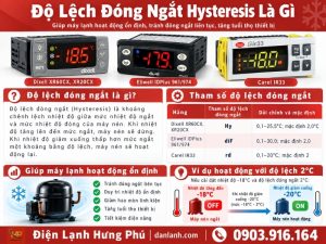 Cài sai độ lệch đóng ngắt Hysteresis kho lạnh làm máy nén chạy dồn hoặc nhiệt độ dao động mạnh: công thức tính số lần khởi động mỗi giờ và cách chọn Hy.