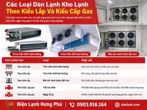 Dàn lạnh kho lạnh là gì, khác dàn lạnh điều hòa ra sao? Hưng Phú giải thích cấu tạo, bước cánh theo nhiệt độ, kiểu xả đá và 5 dấu hiệu dàn sắp hỏng.