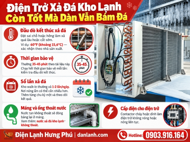 Điện trở xả đá kho lạnh đo bao nhiêu Ω là tốt: tính R từ nhãn công suất, 3 phép đo điện trở, cách điện, dòng điện và quy trình thay 8 bước.