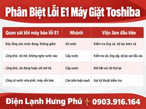 Lỗi E1 máy giặt Toshiba bị hiểu là xả nước ở nhiều bài, nhưng sổ tay AW-DUM ghi cấp nước bất thường: cách phân biệt, kiểm tra ống xả, áp suất nước và bộ lọc.