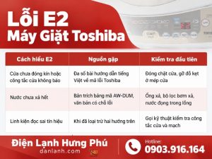 Lỗi E2 máy giặt Toshiba có nơi ghi là cửa chưa đóng kín, có nơi liên quan xả nước: 3 câu hỏi để phân biệt, cách kiểm tra cửa, ống xả và khi nào cần gọi thợ.