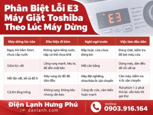 Lỗi E3 máy giặt Toshiba có nơi ghi là nắp chưa đóng, có nơi là lồng mất cân bằng: phân biệt theo lúc máy dừng, dàn đồ, cân máy và biết khi nào cần gọi thợ.