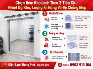 Rèm kho lạnh bằng màn nhựa PVC: chọn theo nhiệt độ kho, xe nâng và độ chồng mép, công thức tính số bản, quy trình lắp 8 bước và khi nào thay bản.