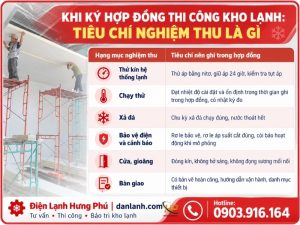 Thi công kho lạnh: 5 câu hỏi chọn đơn vị uy tín về bảng tính tải, model vật tư, nghiệm thu, hồ sơ an toàn và bảo hành, kèm dấu hiệu cần cảnh giác.